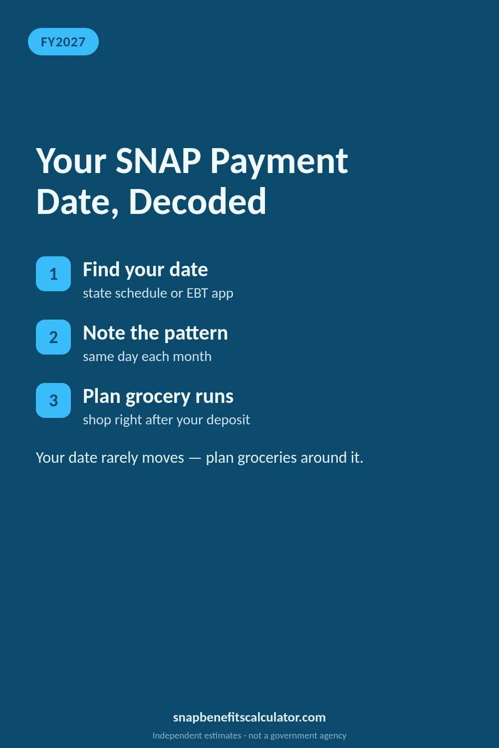 How SNAP Payment Dates Work