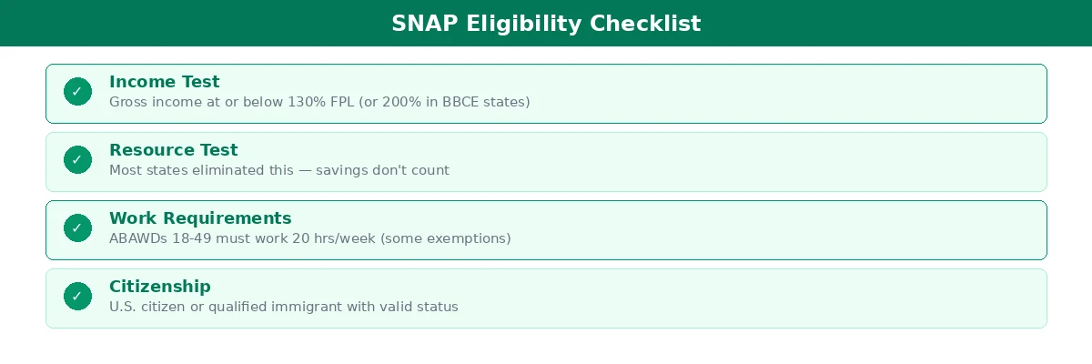 SNAP Eligibility Checklist