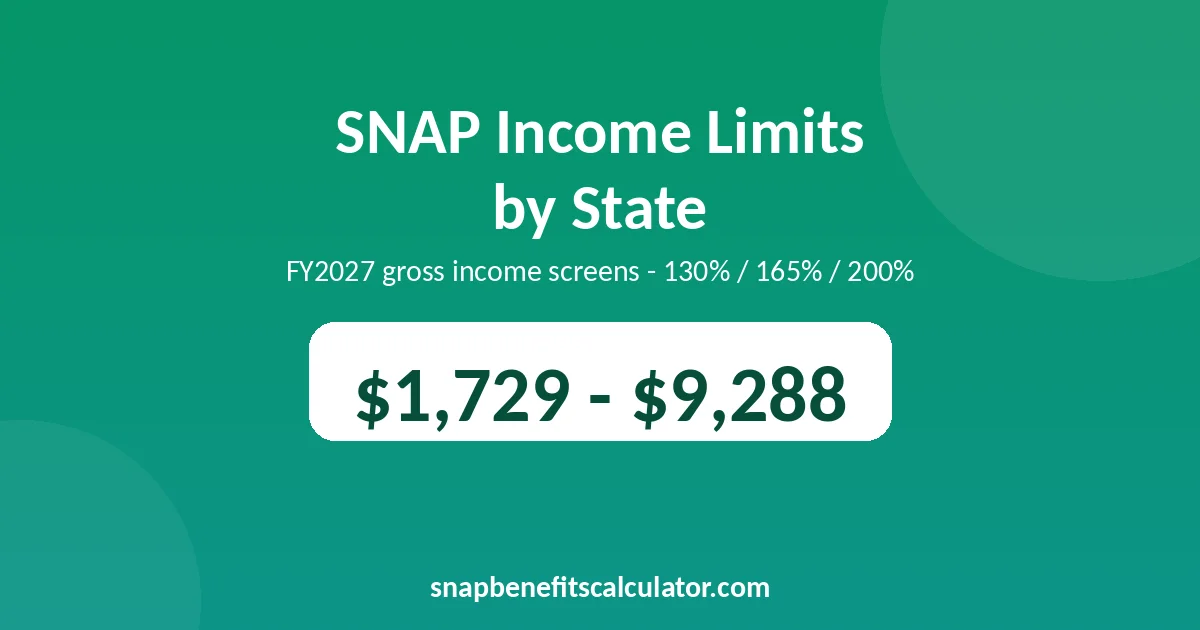 SNAP Income Limits by State: FY2027 Gross Income Chart
