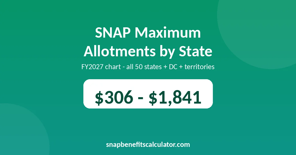 SNAP Maximum Allotments by State: FY2027 Chart for All 50 States